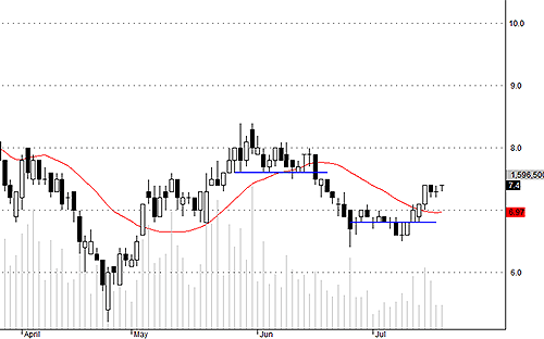 Blog chứng khoán: Chưa tìm thấy “điểm nổ” 4