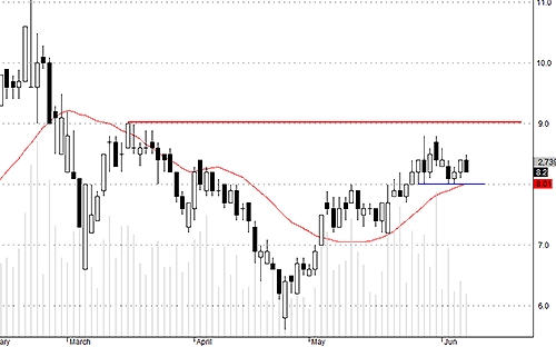 Blog chứng khoán: Index tăng, danh mục giảm 4