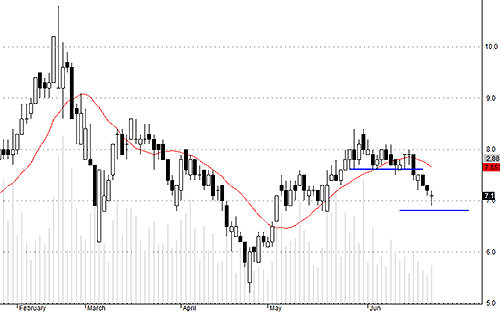 Blog chứng khoán: Gió đông đã nổi? 4