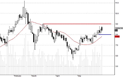 Blog chứng khoán: Hàng nóng bão hòa sức mua 3