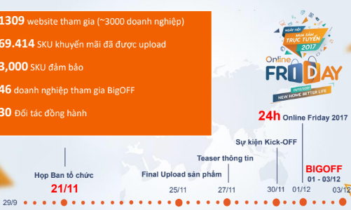 Iphone X 64GB giá 4,99 triệu, loạt sản phẩm 0 đồng tại Online Friday 2017