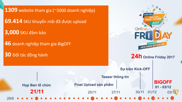 Online Friday 2017 hấp dẫn với hàng nghìn sản phẩm khuyến mại. 