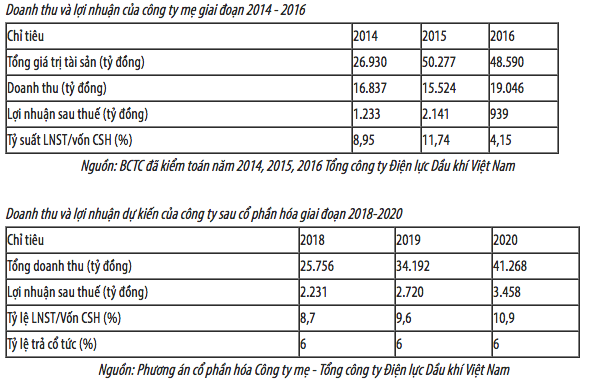 undefined - Ảnh 1.