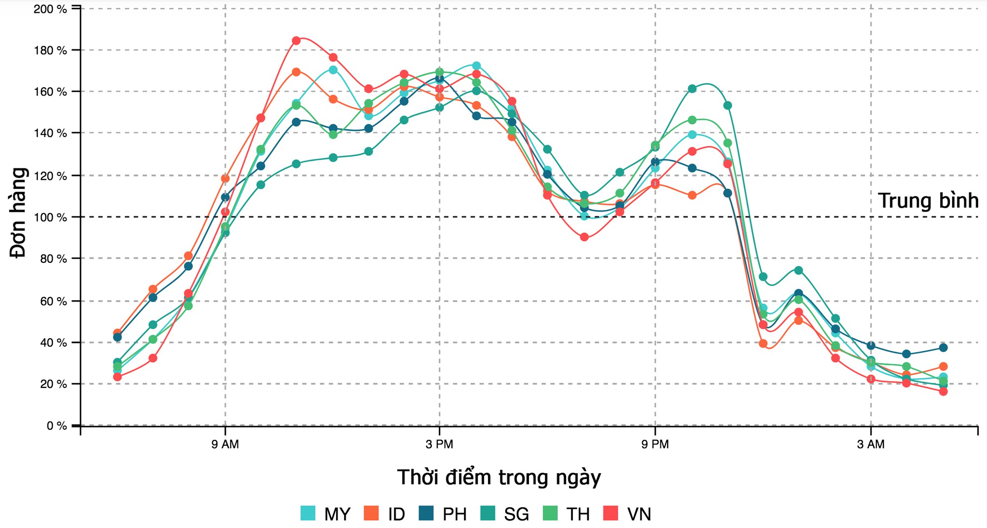 Vì sao Đông Nam Á là mỏ vàng với các hãng thương mại điện tử? - Ảnh 2.