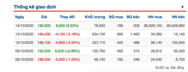 Giao dịch thoả thuận SAB của khối ngoại.