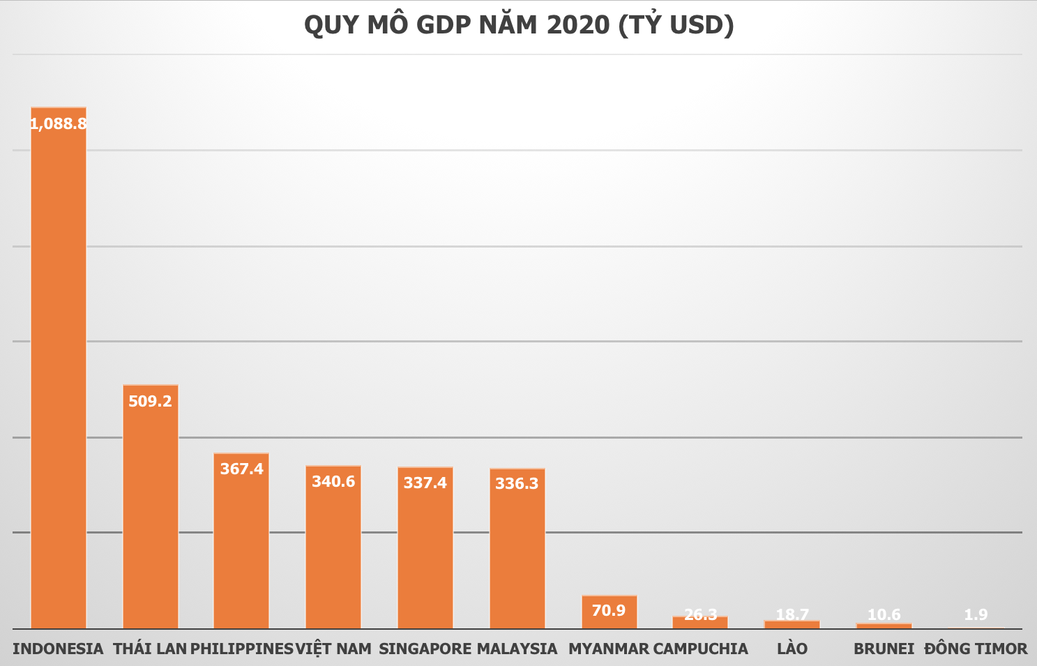 Nguồn: IMF.