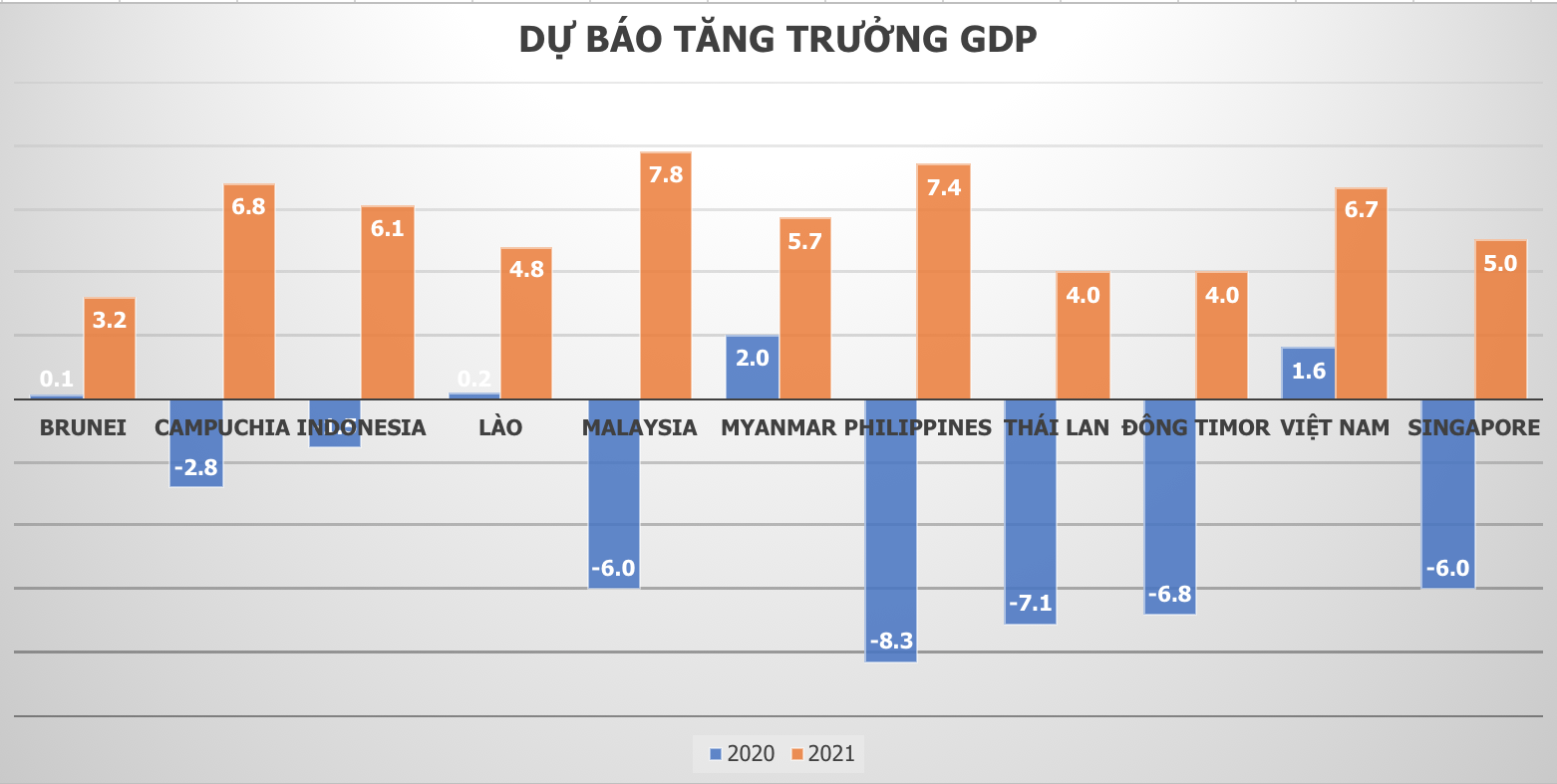 Nguồn: IMF.