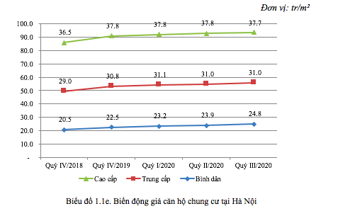 Nguồn: Hội môi giới bất động sản Việt Nam.