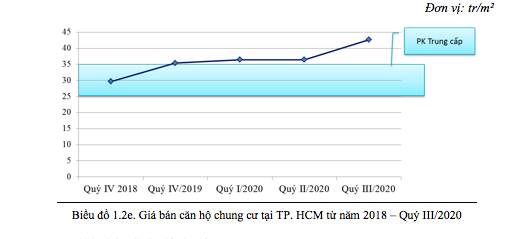 Nguồn: Hội môi giới bất động sản Việt Nam.