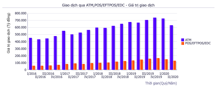 Nguồn: Ngân hàng Nhà nước.