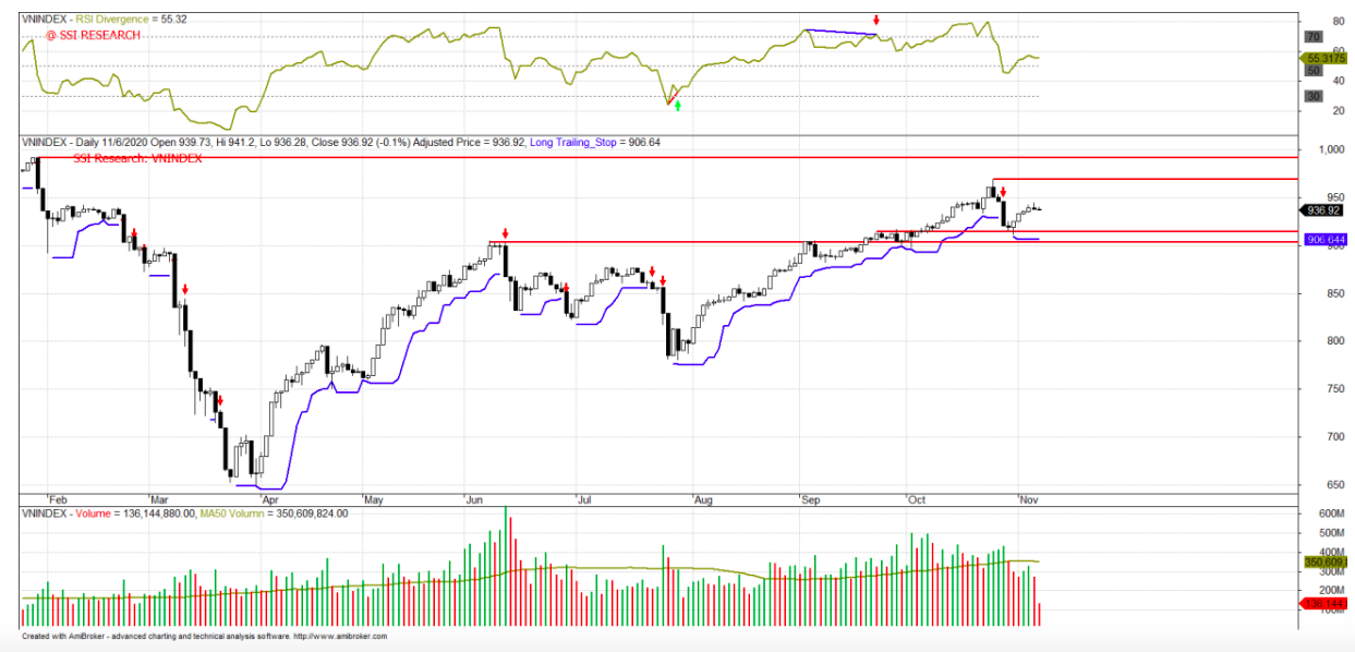 Diễn biến chỉ số VN-Index.