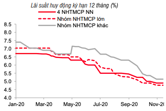 Nguồn: Bloomberg, SBV, SSI tổng hợp.