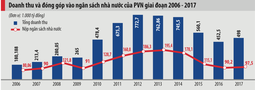 VnEconomy