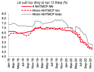 Nguồn: Bloomberg, SBV, SSI tổng hợp.