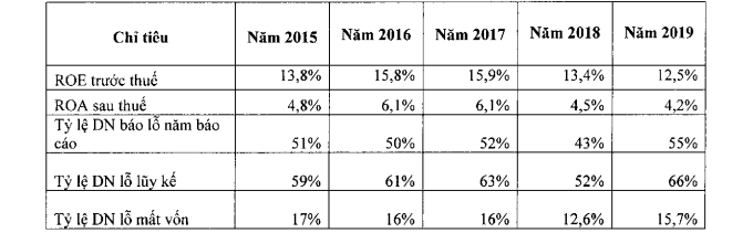 Nguồn: Bộ Tài chính.