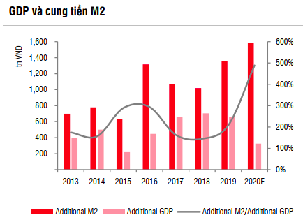Nguồn SSI.