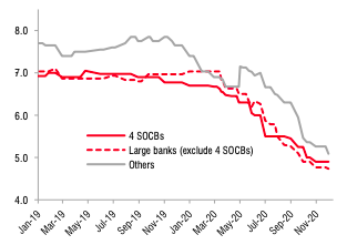 Lãi suất huy động 12 tháng.