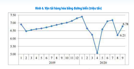 Nguồn: Bộ Công Thương.