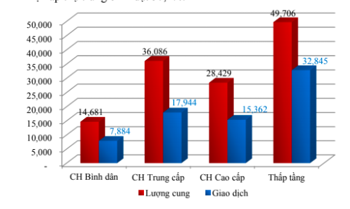 Bất động sản 2021: Sẽ nóng với làn sóng nhà đầu tư F0?