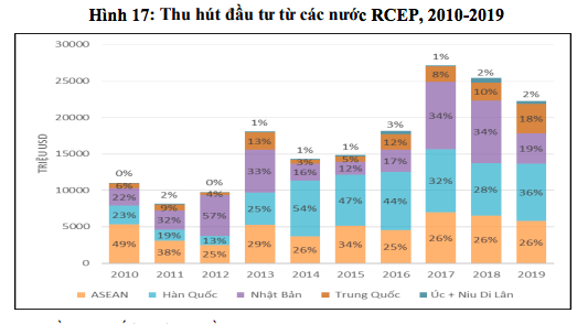 Nguồn: Bộ Kế hoạch và Đầu tư. 
