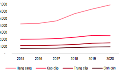 Giá nhà 2021 tăng do chủ đầu tư găm hàng kìm nguồn cung?