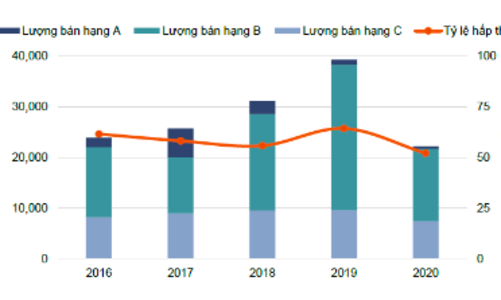 Nguồn cung nhà ở Hà Nội cải thiện, sẽ không có 