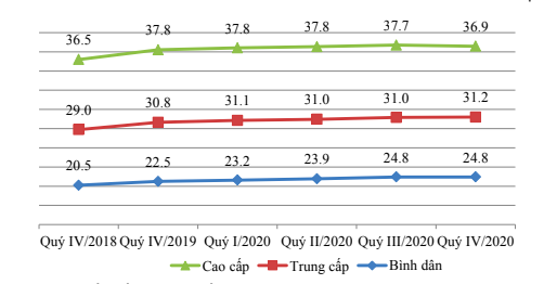 Biến động giá nhà ở Hà Nội (triệu đồng/m2).