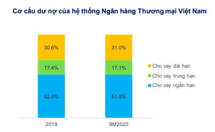 VnEconomy