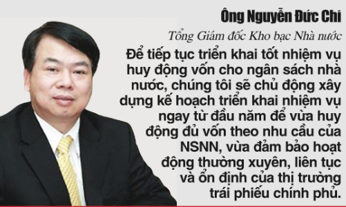 Năm 2021, áp lực vay bù đắp bội chi lớn