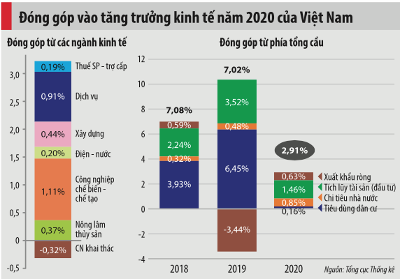 VnEconomy