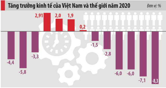 VnEconomy