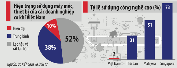 VnEconomy