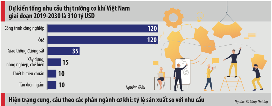 VnEconomy