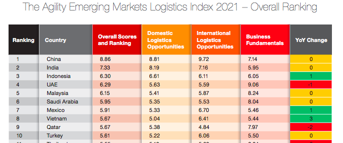 Top 10 Bảng xếp hạng.