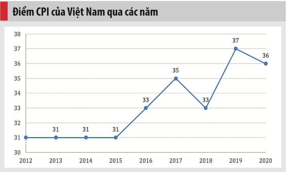 VnEconomy