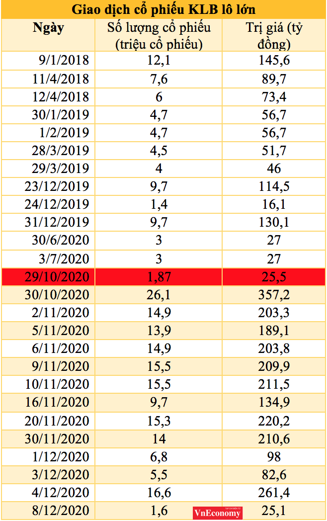 (Nguồn: Thống kê thị trường trên UPCoM).
