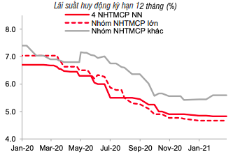 Nguồn: Bloomberg, SBV, SSI tổng hợp.