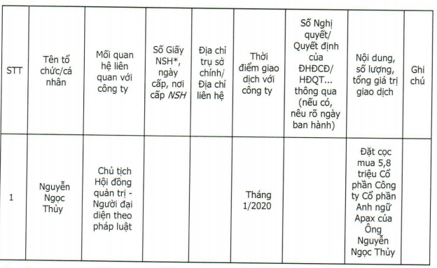 Trước đó tháng 1/2020, Apax Hodings đã đặt cọc mua 5,8 triệu cổ phần Công ty Cổ phần Anh ngữ Apax của ông Nguyễn Ngọc Thuỷ.