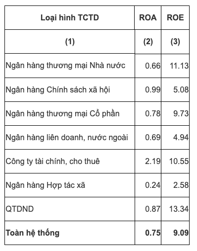 Số liệu Ngân hàng Nhà nước thống kê đến hết tháng 10/2020
