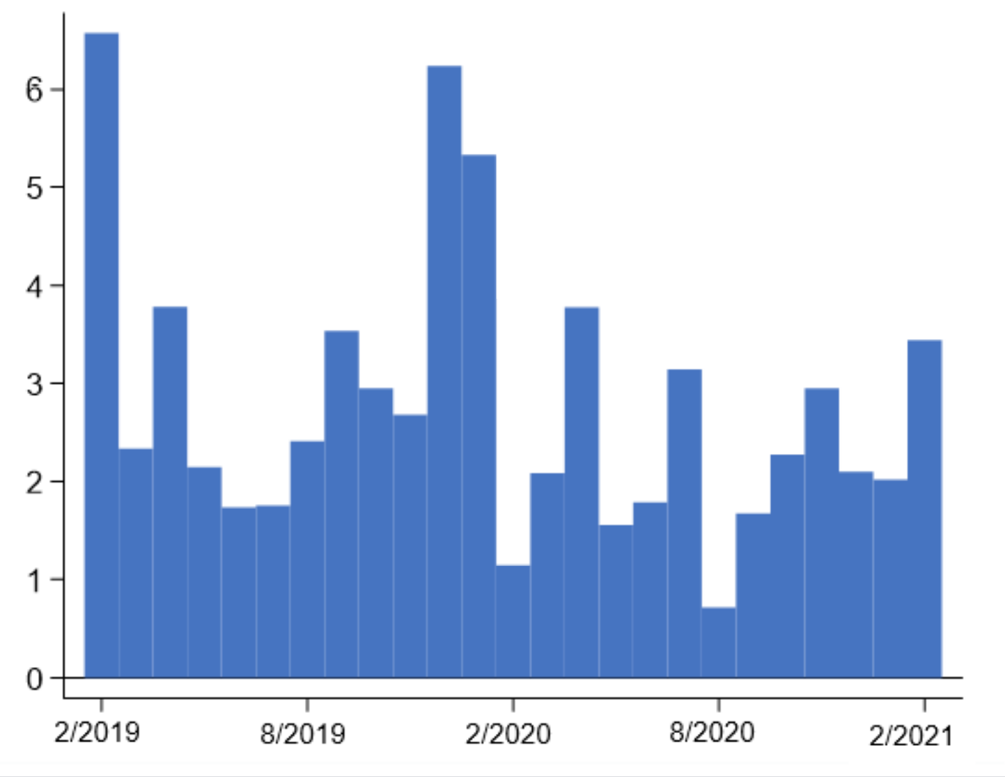 Đầu tư trực tiếp nước ngoài vào Việt Nam - Nguồn: WB