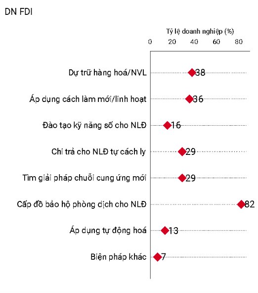 Các doanh nghiệp FDI Vĩnh Phúc ứng phó với đại dịch Covid-19