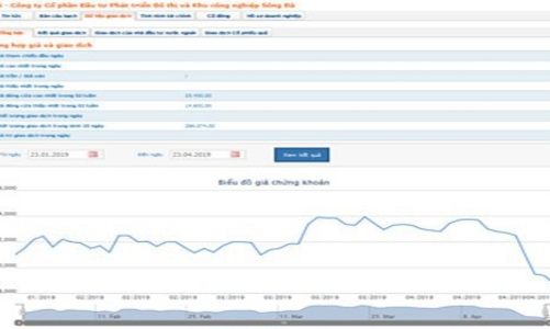 SJS bị nhắc nhở về việc lùi thanh toán cổ tức lần thứ 4
