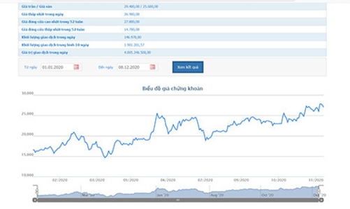 Sudico tiếp tục hoãn trả cổ tức năm 2016, 2017 sang cuối năm 2021