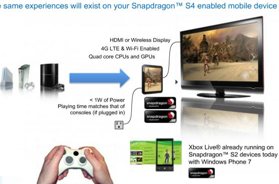 Chơi game trên smartphone sẽ còn mượt hơn cả PS3 của Sony.