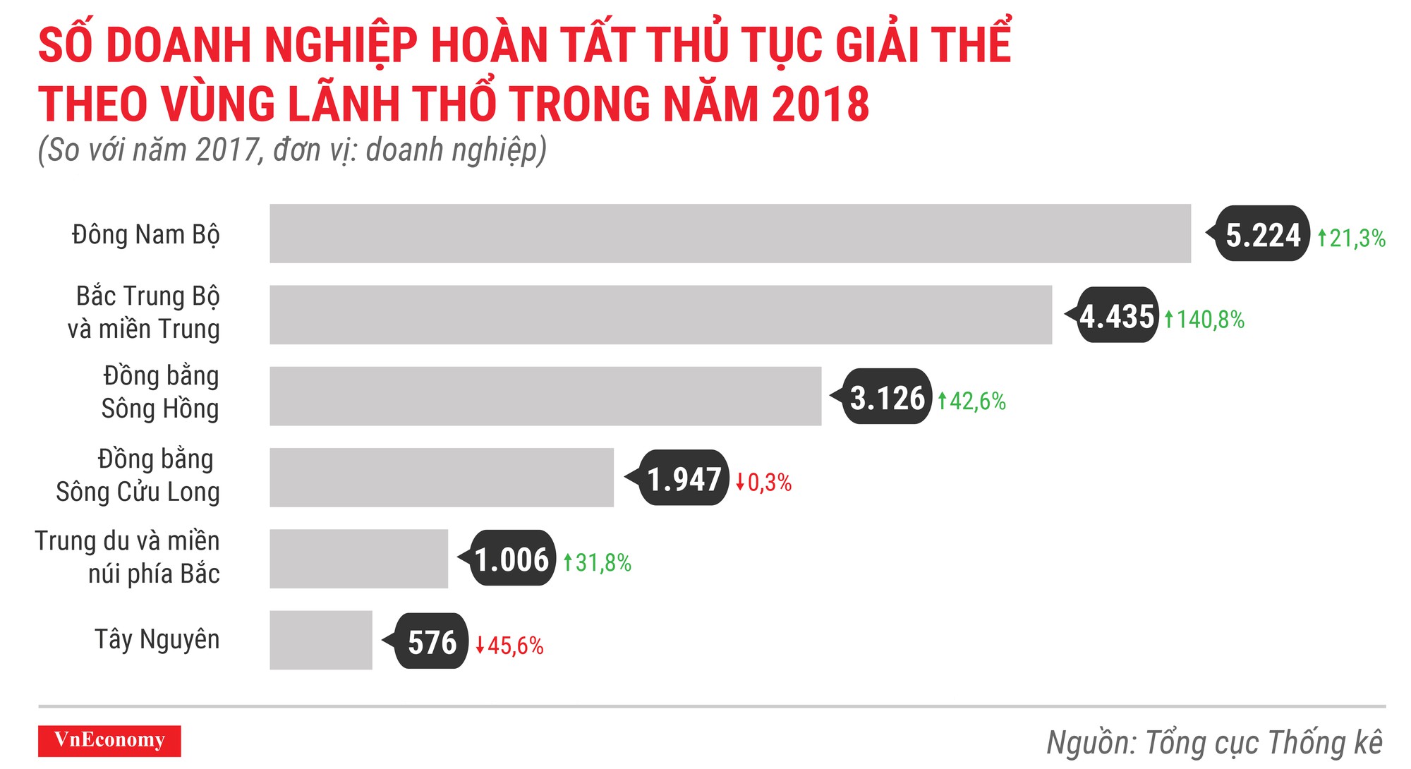 Số doanh nghiệp thành lập mới tại Việt Nam lại có một năm phá đỉnh - Ảnh 15.