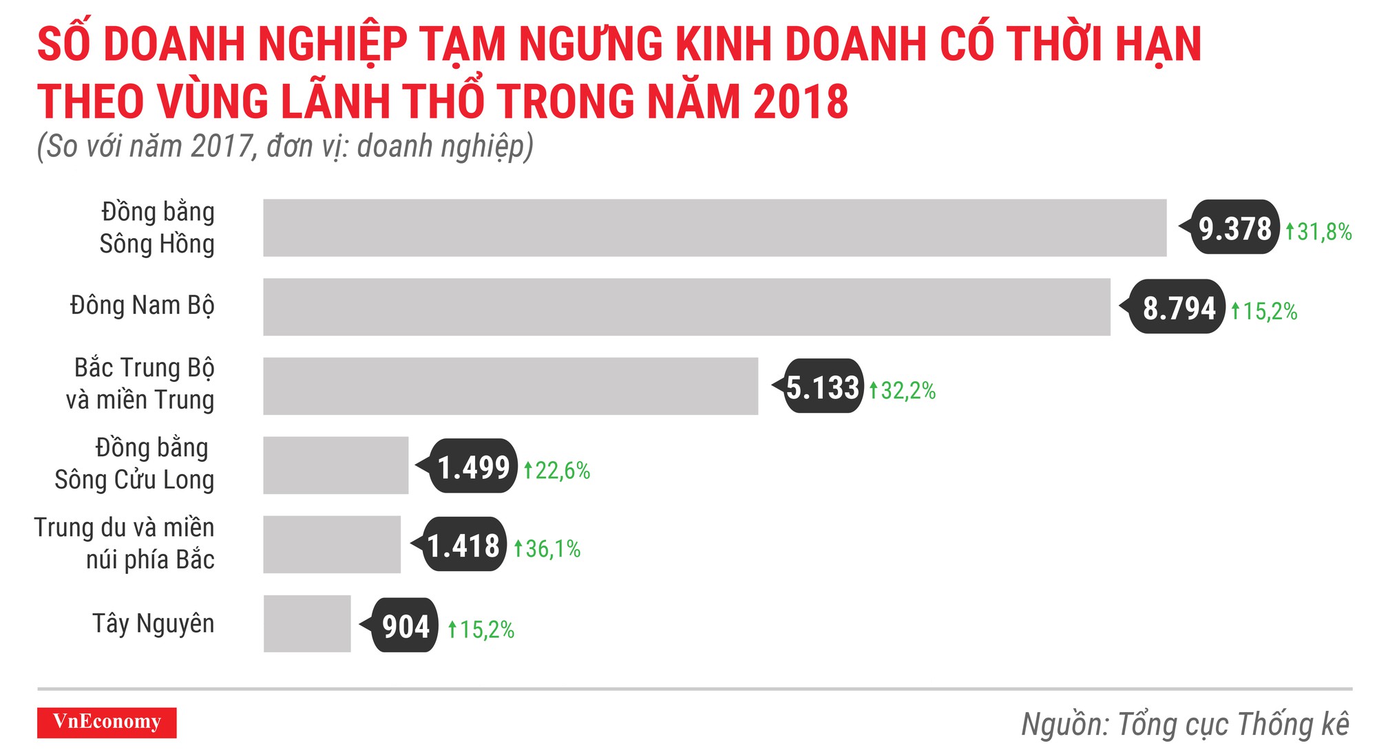 Số doanh nghiệp thành lập mới tại Việt Nam lại có một năm phá đỉnh - Ảnh 9.