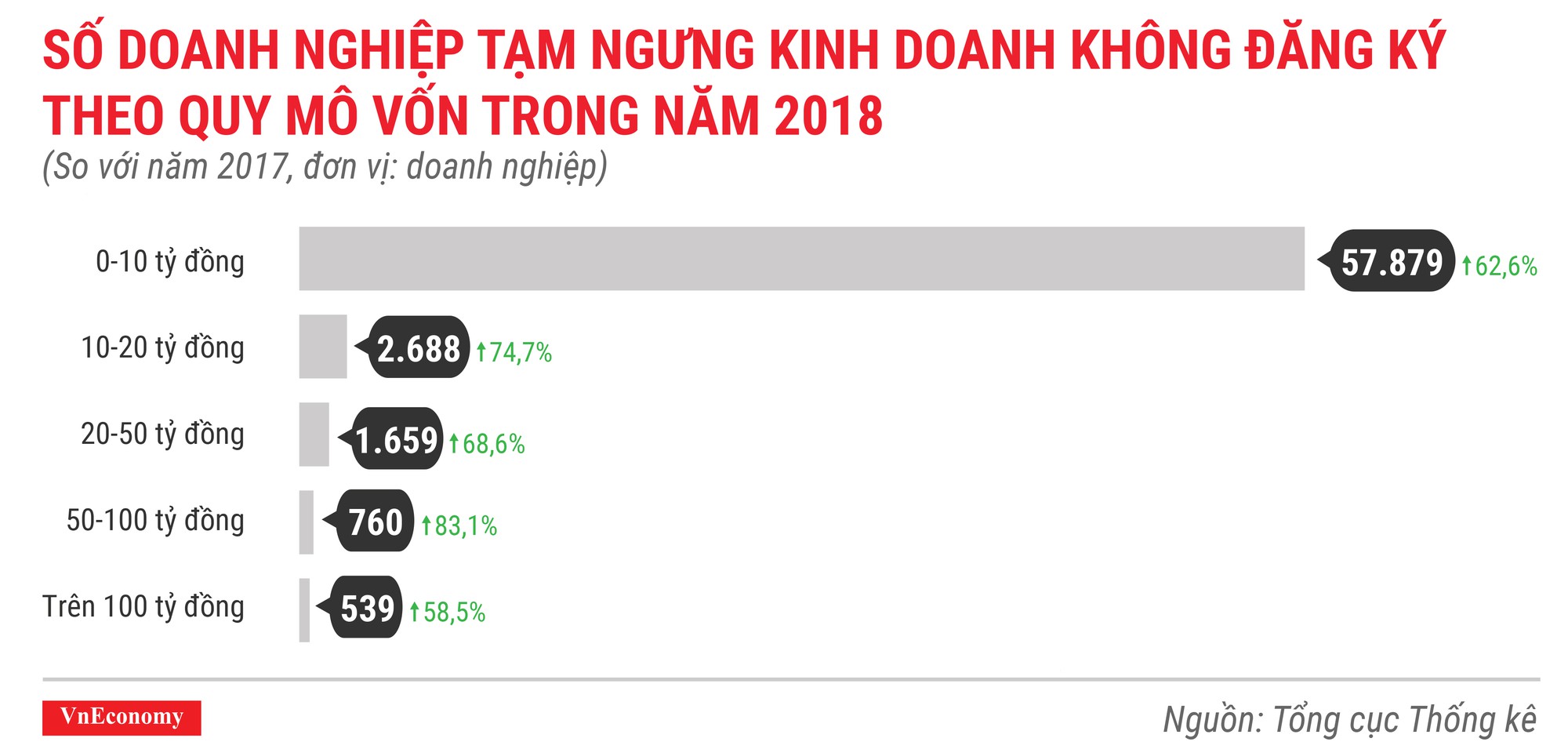 Số doanh nghiệp thành lập mới tại Việt Nam lại có một năm phá đỉnh - Ảnh 13.