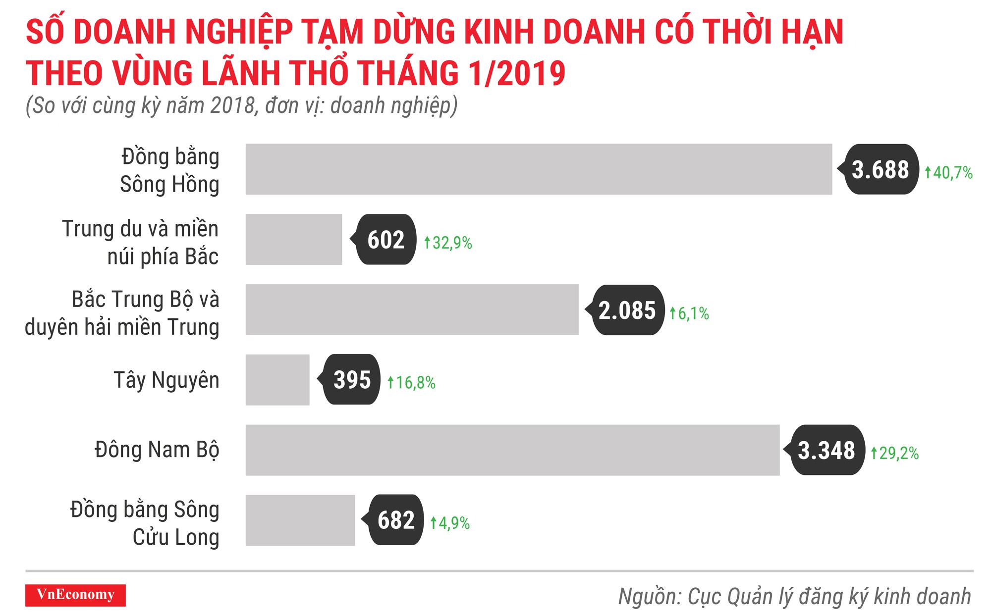 Tình hình thành lập doanh nghiệp tháng 1/2019 qua các con số - Ảnh 5.