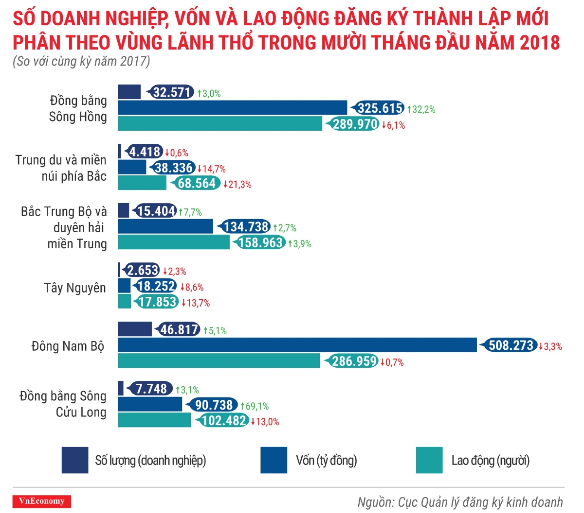 Toàn cảnh bức tranh thành lập doanh nghiệp tháng 10/2018 - Ảnh 5.