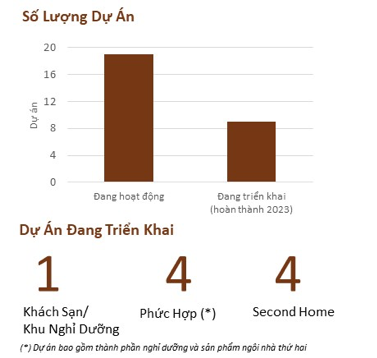 (Nguồn: Savills Hotels APAC)